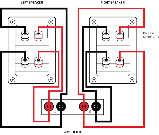 How to Bi-Wire and Bi-Amp Stereo Speakers - Full Connection Instructions