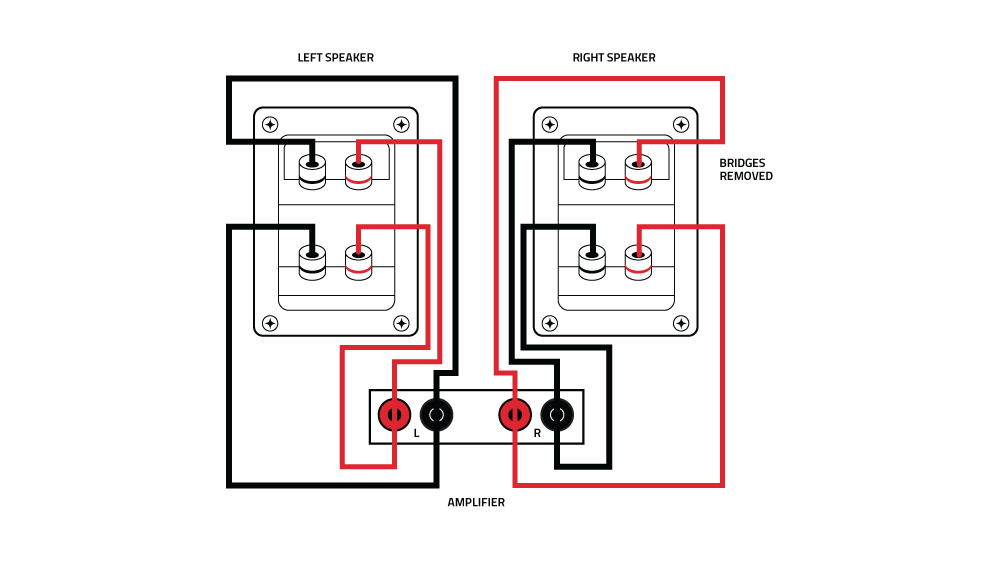How to Bi-Wire and Bi-Amp Stereo Speakers - Full Connection Instructions