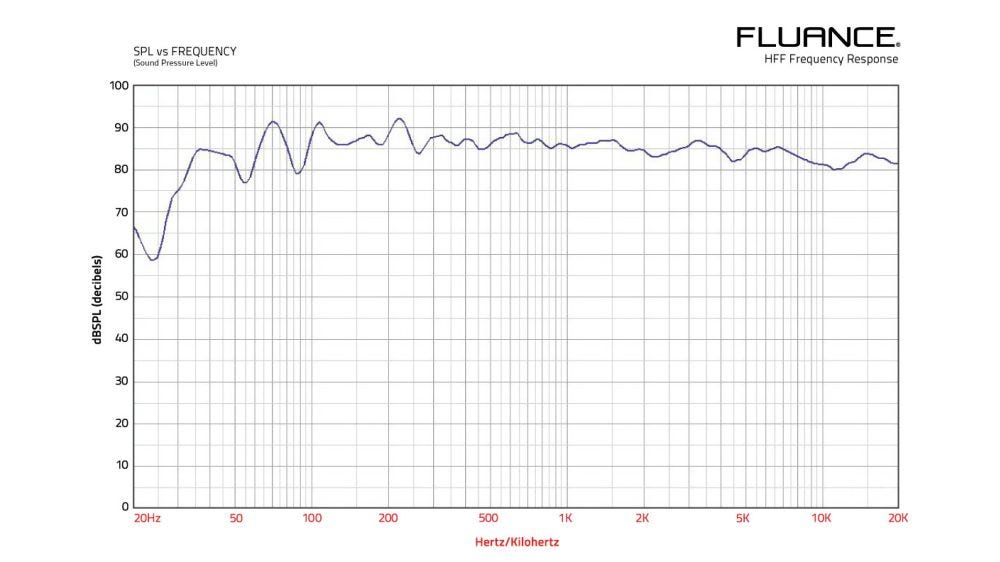 how to read SPL graph