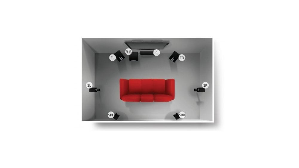 5.1 & 7.1 Surround Sound Speaker System Setup & Placement Guide