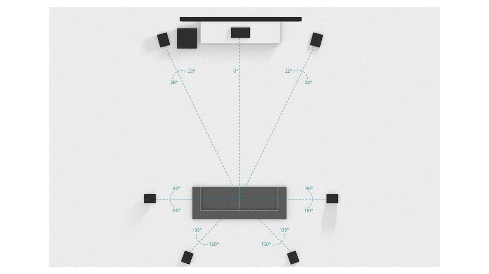 Benefits of a 7.1 Home Theater Speaker System