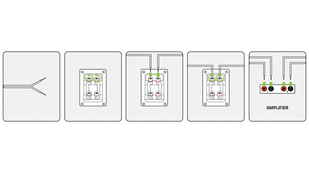 Speaker Wiring Guide