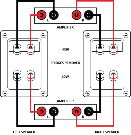 Bi-Amp Speaker Connection-v2 Bi-Amp Speaker Connection-v2