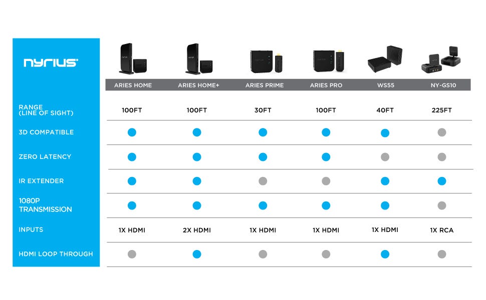 nyrius products