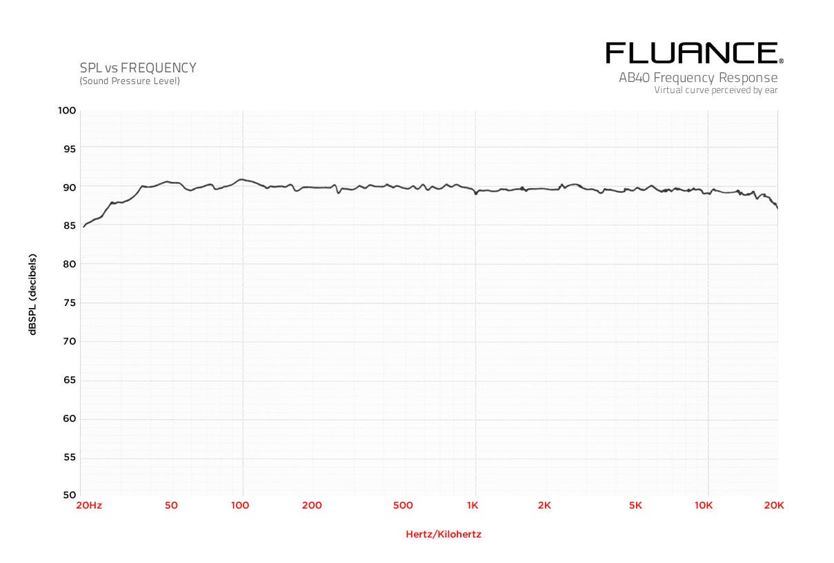 AB40 Frequency Response Graph